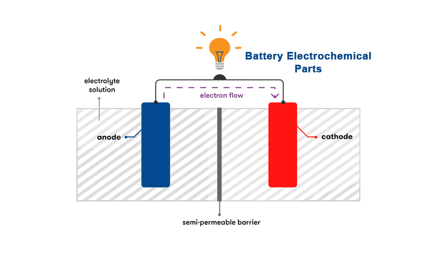 Grundlæggende viden om batteri